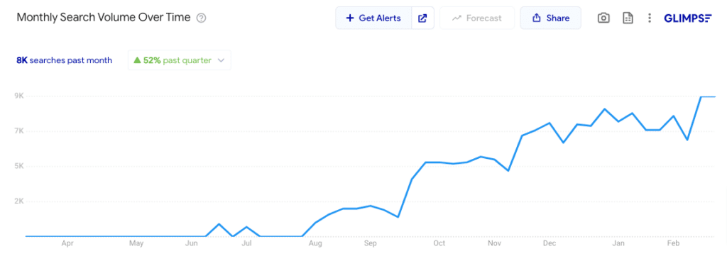 Search volume of PornX AI on Google Trends